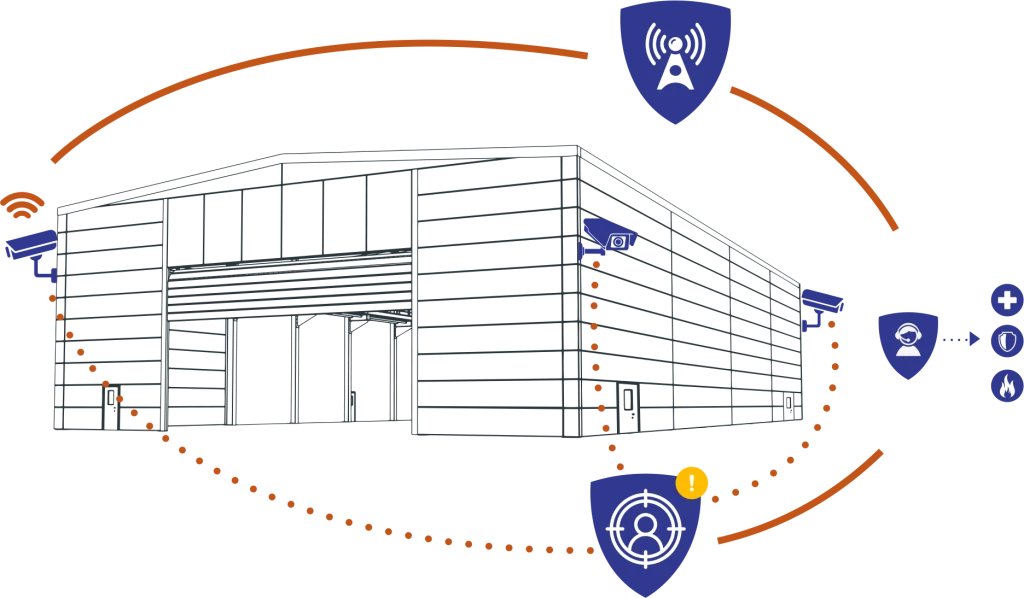 virtual security guard infographic